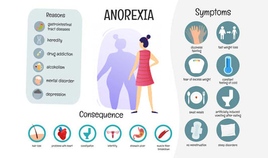 Featured image for Eating Disorder