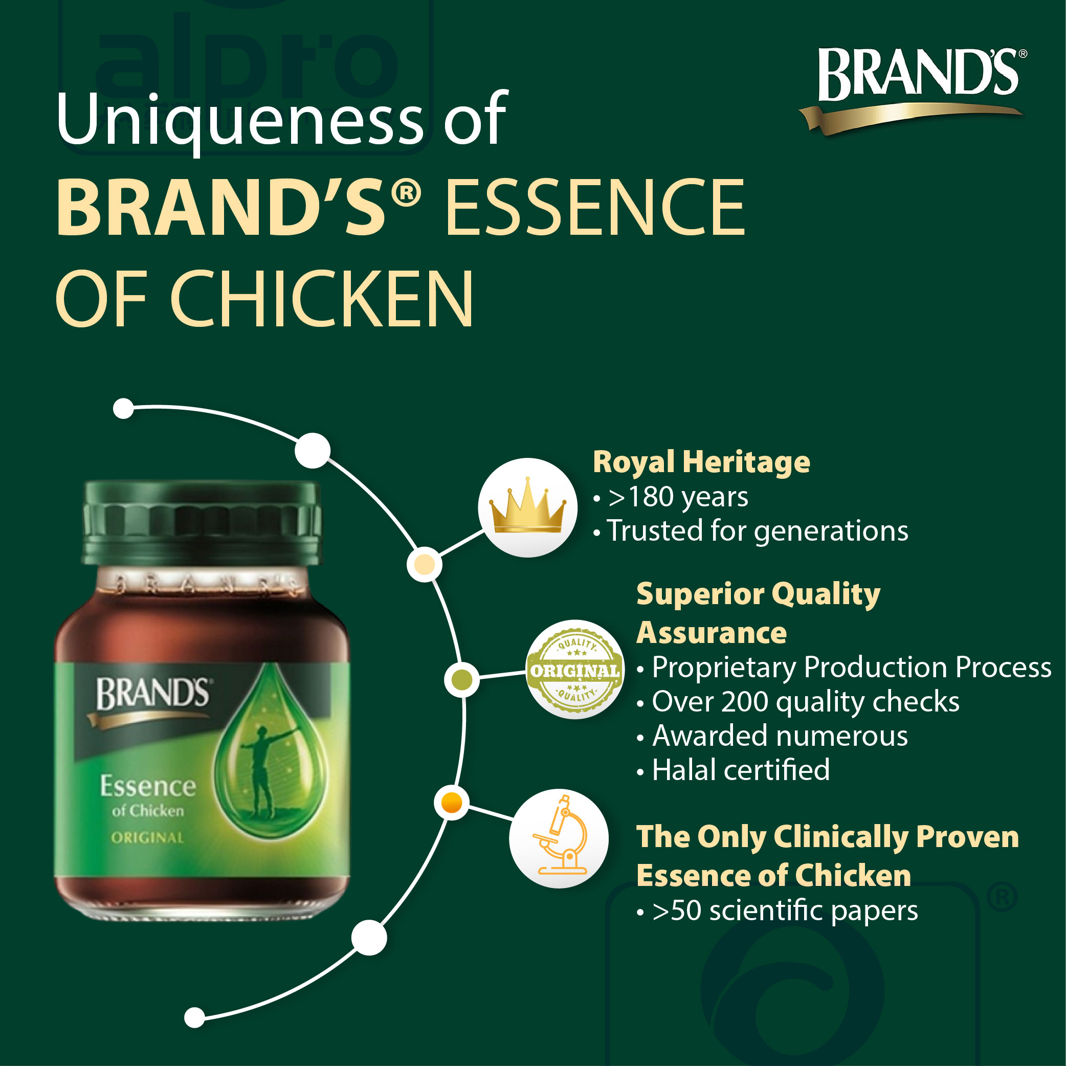 Who Owns Brands Chicken Essence