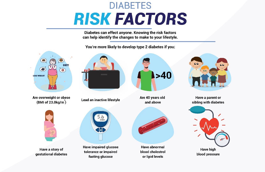 1 in 5 Malaysians Are Diabetic - Alpro Pharmacy