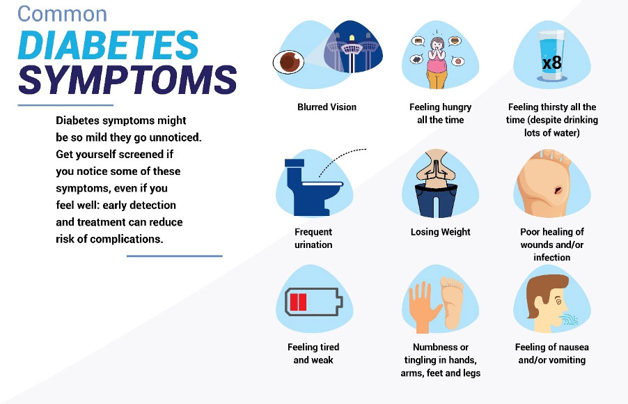 1 in 5 Malaysians Are Diabetic - Alpro Pharmacy