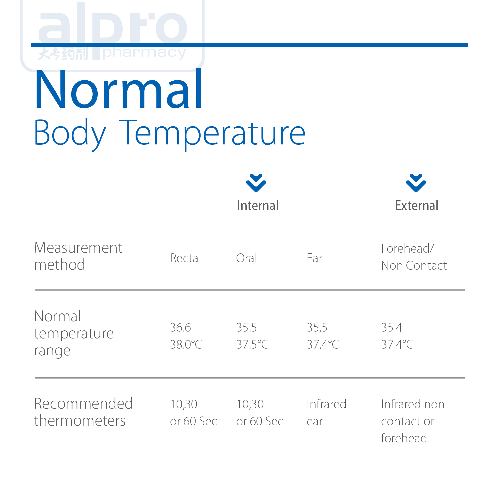 Microlife Non Contact Forehead Thermometer (fr1mf1) | 2 Years Warranty ...